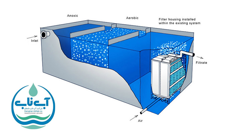 تصفیه فاضلاب به روش بیوراکتور